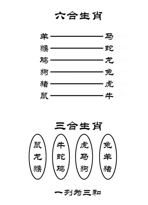 12生肖六合|最全12生肖三合、六合、相冲、相害详细讲解！（下）